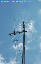 Scanner Antennas